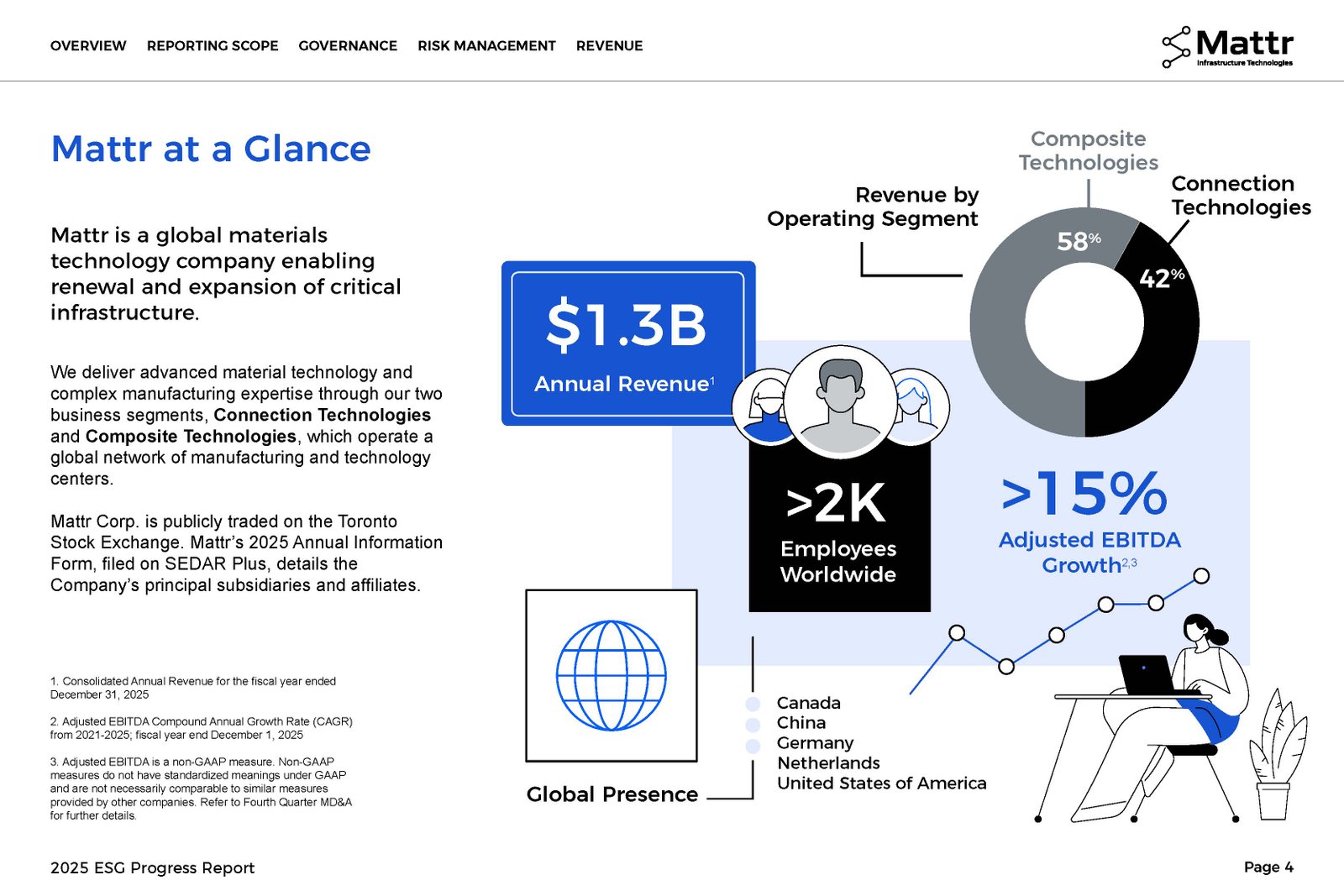 2025 ESG Progress Report &mdash; slide 3 of 12