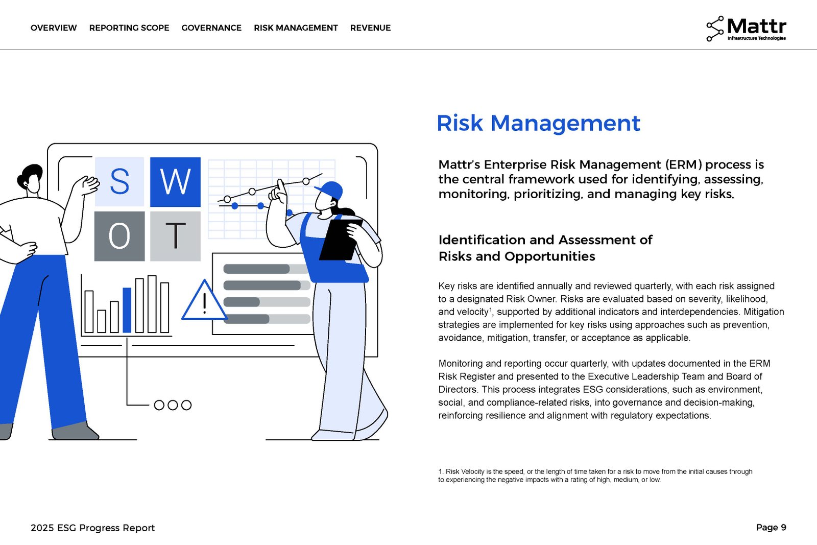 2025 ESG Progress Report &mdash; slide 7 of 12