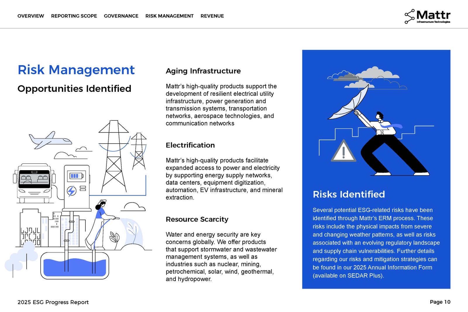 2025 ESG Progress Report &mdash; slide 8 of 12