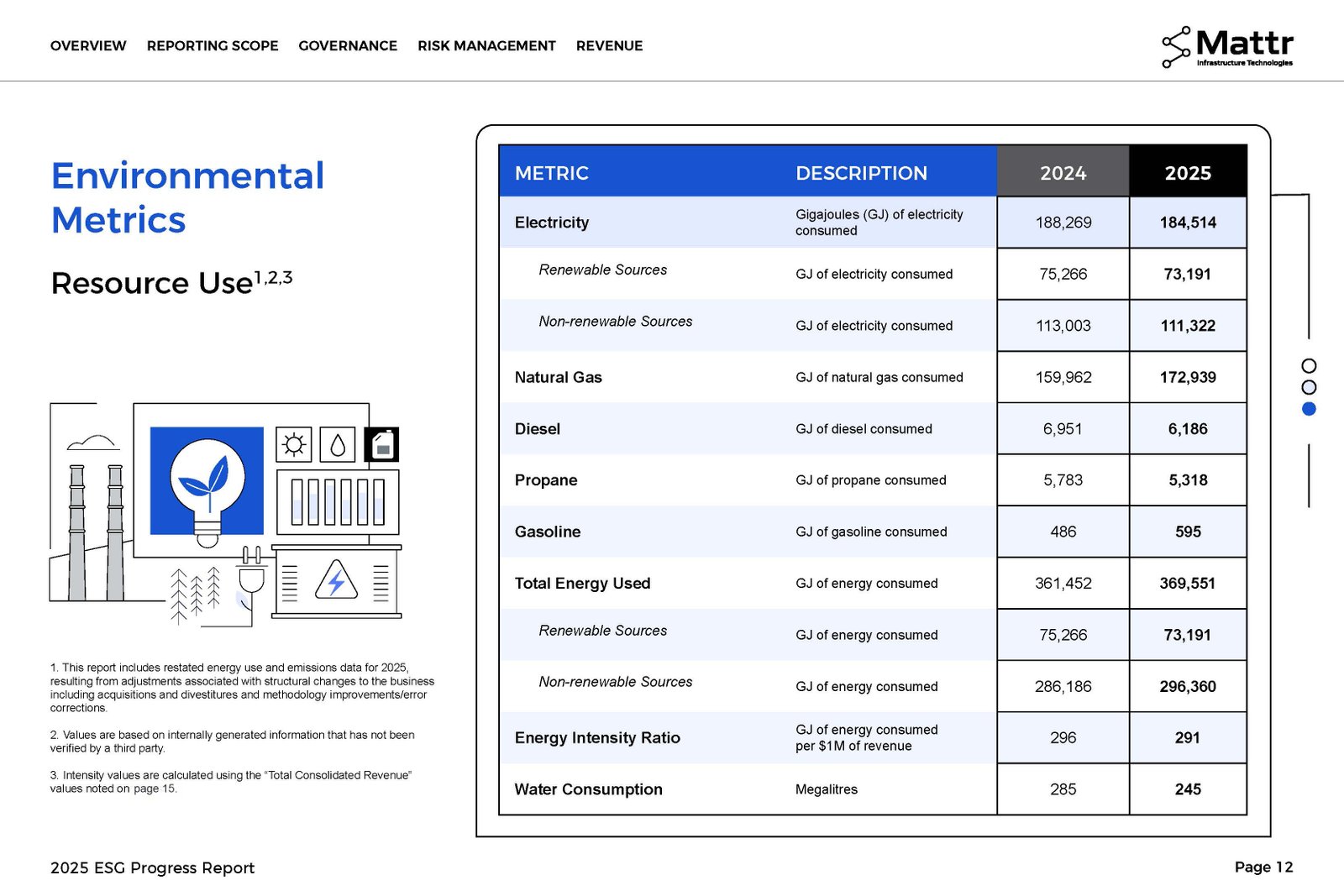 2025 ESG Progress Report &mdash; slide 9 of 12