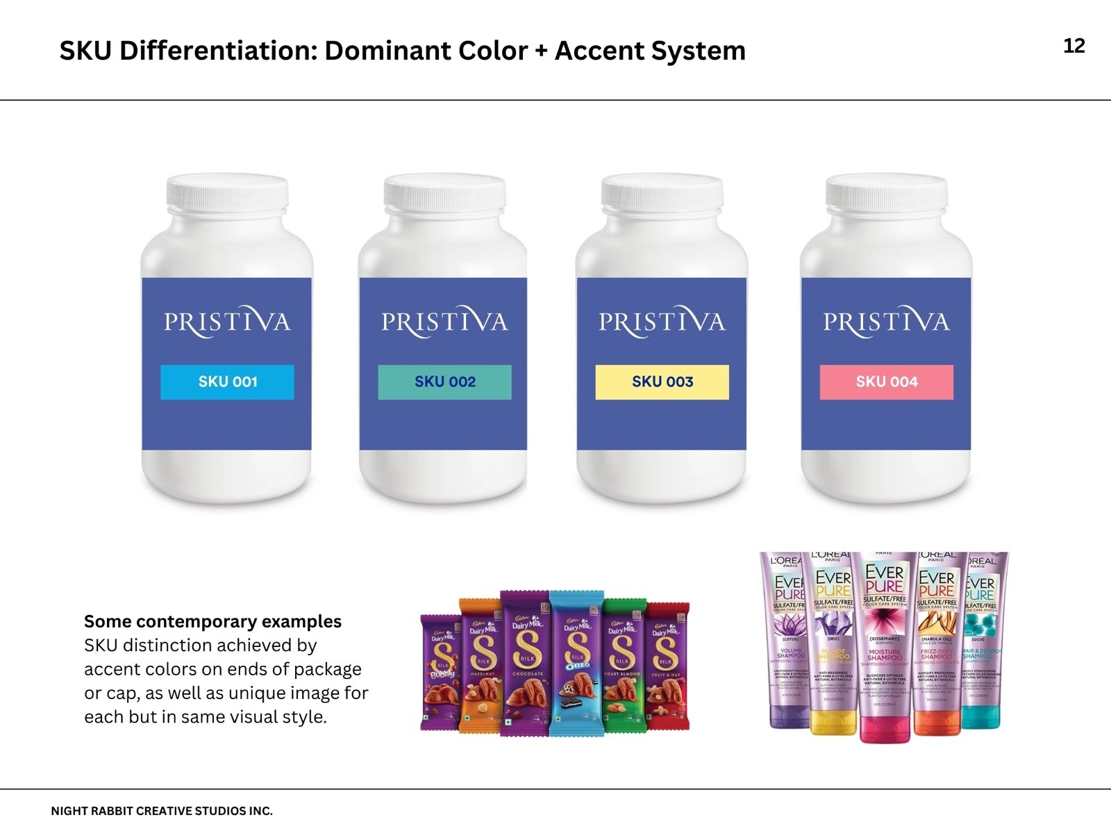 Packaging rebrand deck &mdash; slide 7 of 16