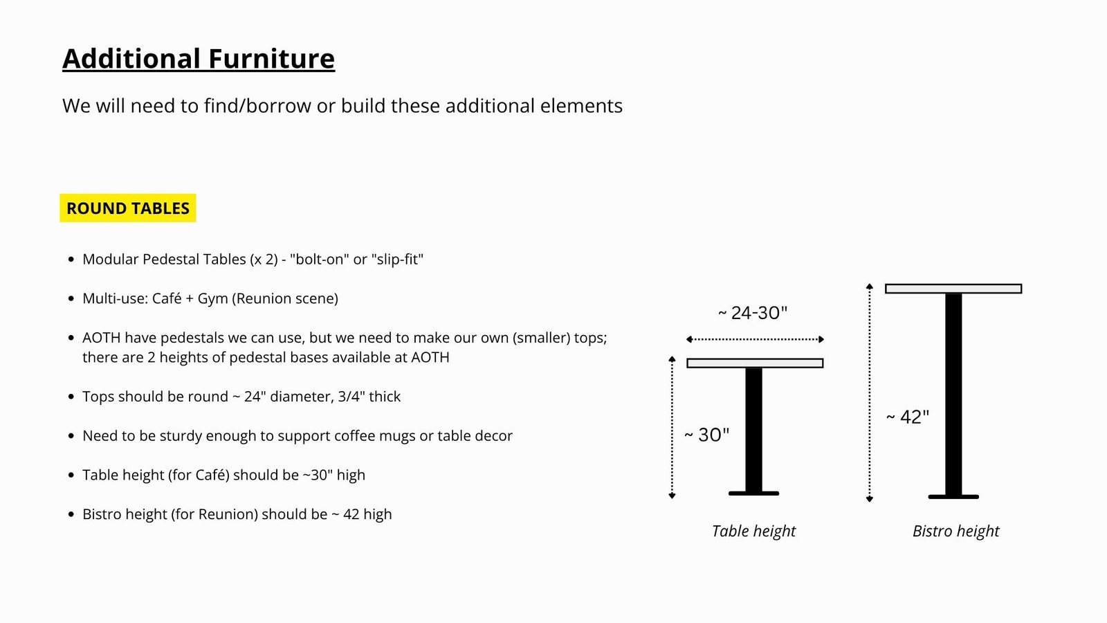 Set design slides &mdash; slide 8 of 17