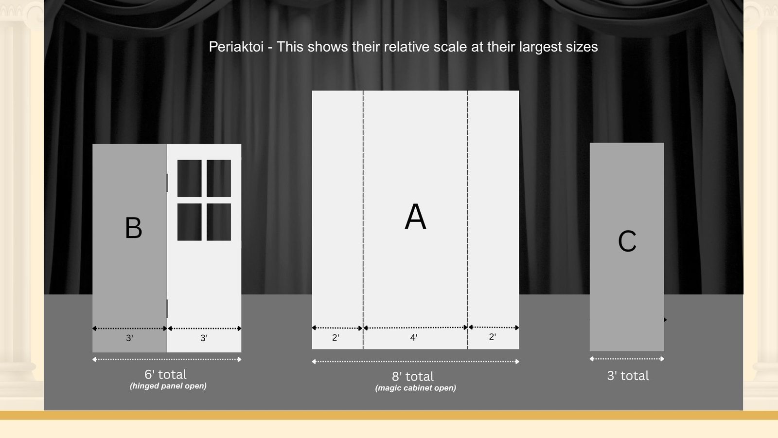 Set design slides &mdash; slide 6 of 17